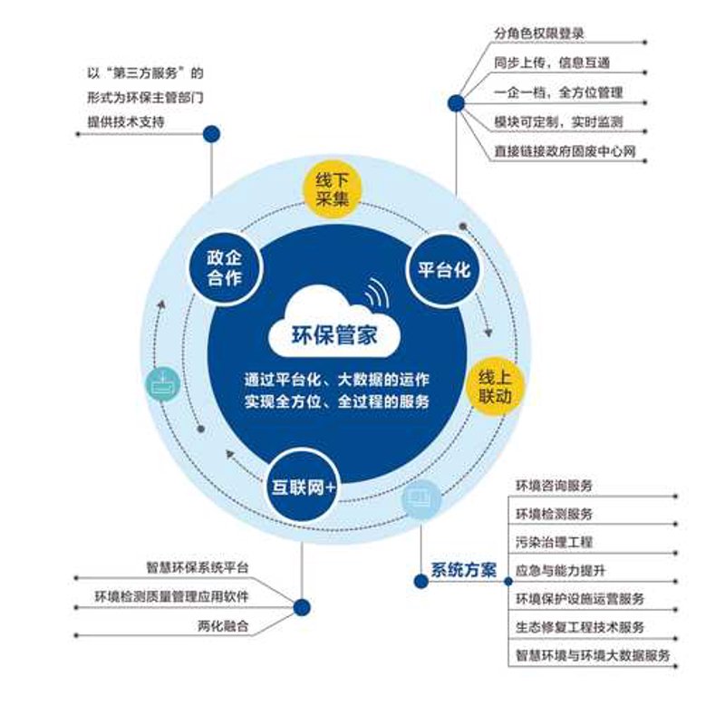 绿色未来：杭州环保科技公司的创新之路